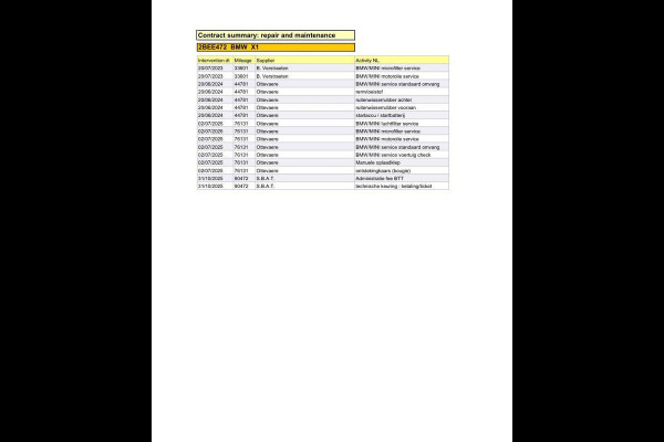 BMW X1 xDrive25e Executive CAMERA / CARPLAY / AUTOMAAT / LEDER / LED / CRUISE CONTROLE / STOELVERWARMING