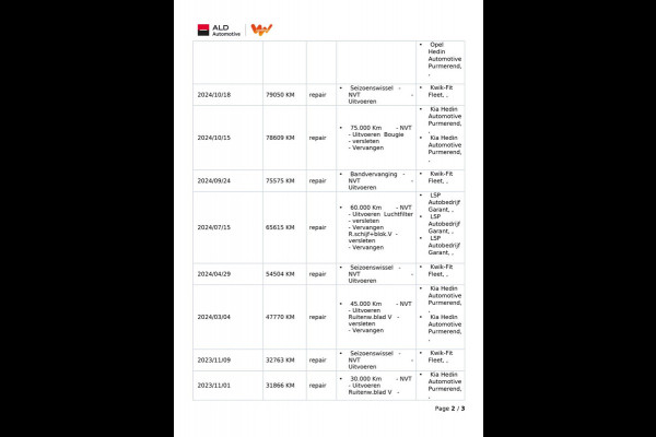 Kia Ceed Sportswagon 1.5 T-GDi DynamicPlusLine|160PK|AFN.TREKH|DIGITAL COCKPIT|KEYLESS|LEDER|CARPLAY|CAMERA|CRUISE,CLIMATE|NL-AUT|