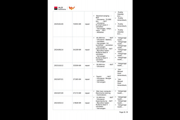 Kia Ceed Sportswagon 1.5 T-GDi DynamicLine|160PK|TREKH.|CARPLAY+ANDROID|CAMERA|CLIMATE+CRUISE CONTROL|1E EIG.|INCL.BTW|NL AUTO|NAP