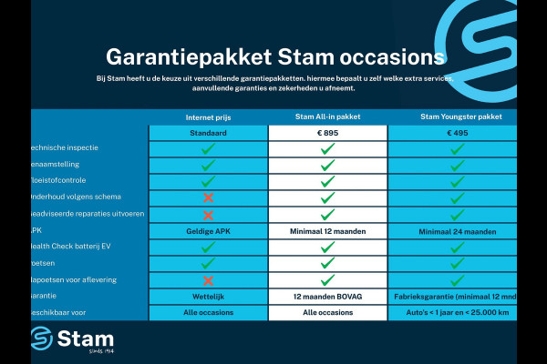 Renault Captur 130pk TCe Edition One Automaat Camera | Cruise | Navi | Parkeersens. v+a | Trekhaak