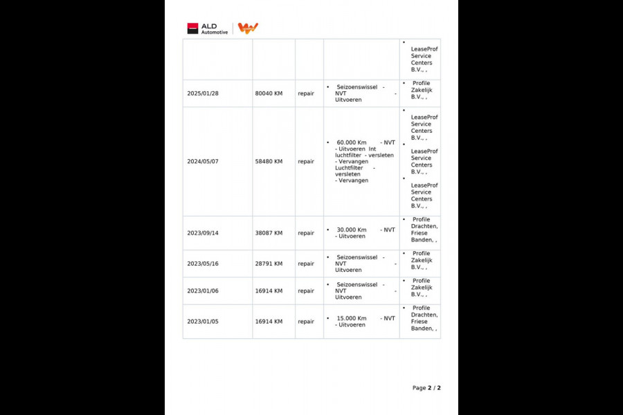 Kia Ceed Sportswagon 1.0 T-GDi DynamicLine|120PK|APPLE CARPLAY, ANDROID AUTO|CAMERA|CRUISE,CLIMA|PDC|1E EIG.|INCL.BTW|NL-AUTO|NAP|