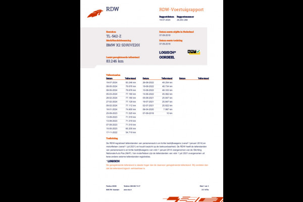 BMW X2 SDrive20i High Executive/M-pakket/leer/navi/camera/head up/stoelverw