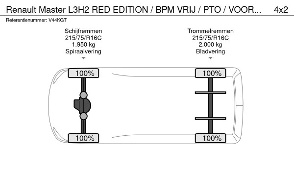 Renault Master L3H2 RED EDITION / BPM VRIJ / PTO / VOORRAAD