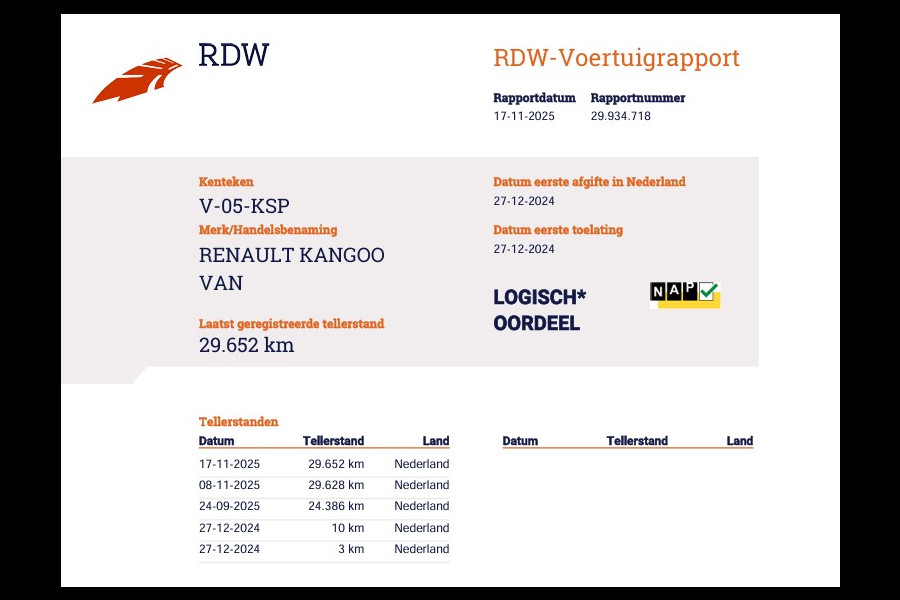 Renault Kangoo 1.5 dCi 116pk Automaat - Anniversary - Apple - Trekhaak - Navi - VOL OPTIES