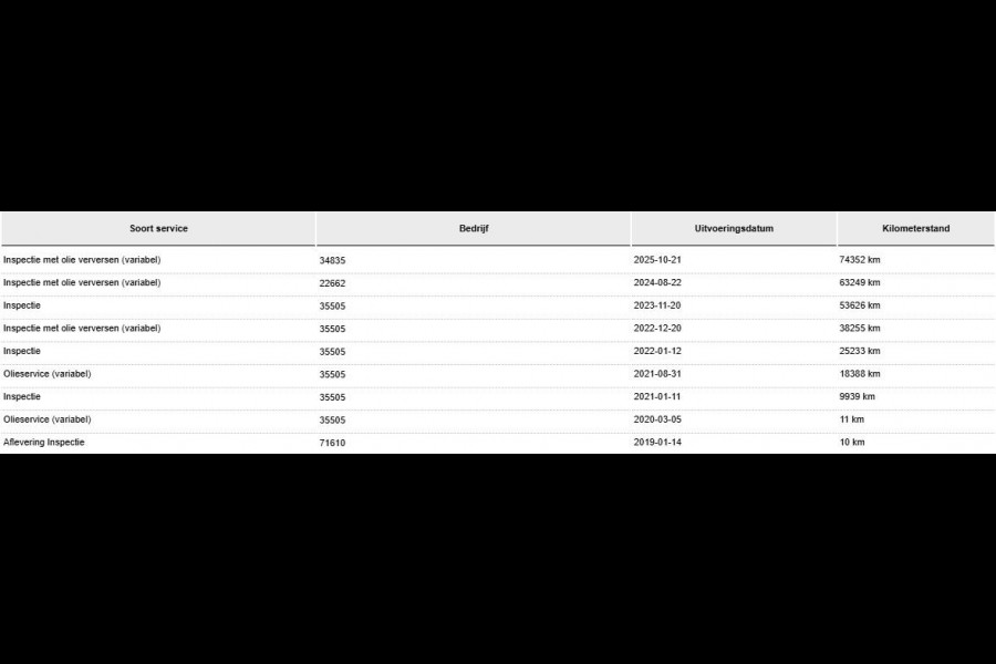 Škoda Octavia Combi 2.0 TSI RS 245 Business