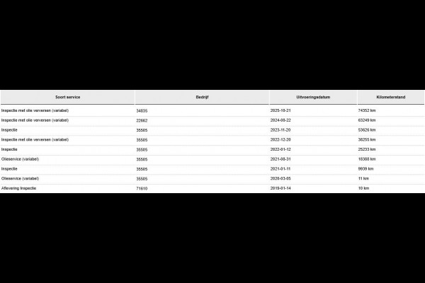 Škoda Octavia Combi 2.0 TSI RS 245 Business