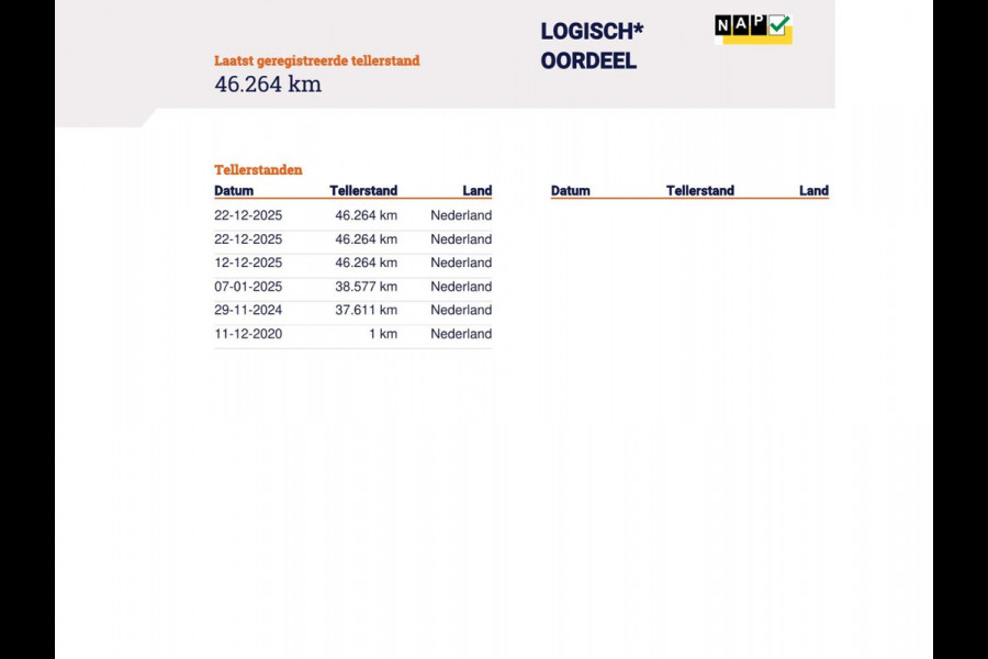 Opel Corsa 1.2 Edition Airco Carplay Navi Cruise Control DAB+ NL Auto + Historie + NAP