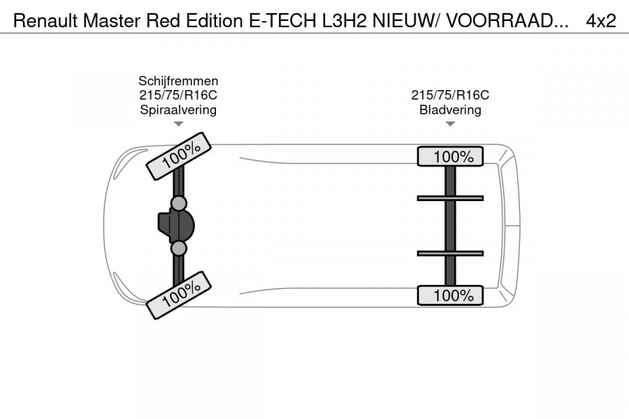 Renault Master Red Edition E-TECH L3H2 NIEUW/ VOORRAAD / BPM VRIJ