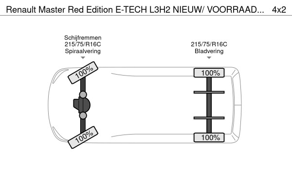 Renault Master Red Edition E-TECH L3H2 NIEUW/ VOORRAAD / BPM VRIJ