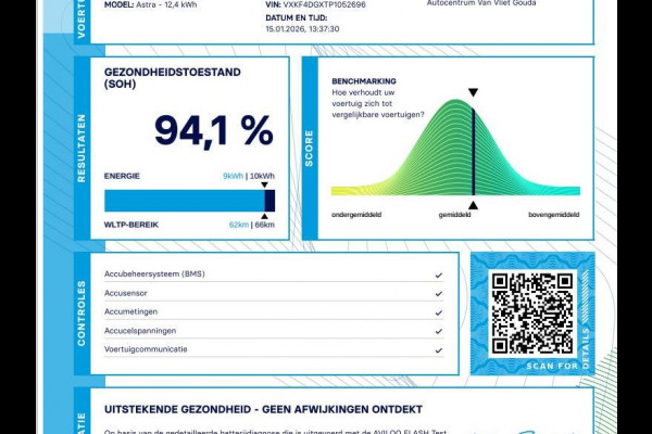 Opel Astra Sports Tourer 1.6 Hybrid Level 4 Automaat | Panoramadak | AGR | Stoelverwarming | 360 camera |