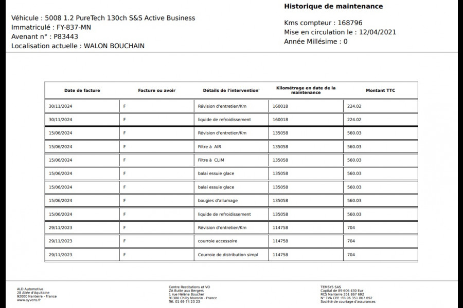 Peugeot 5008 1.2 PureTech Active Pack Business |Navi|Camera|Carplay|
