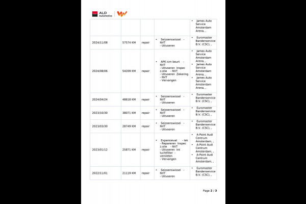 Audi e-tron 55 Quattro Business Edition 95 kWh|GROTE ACCU|CAMERA|CLIMATE+CRUISE CTRL|MEMORY|NAVI|NL- AUTO|NAP|INCL. BTW|1e EIG.|