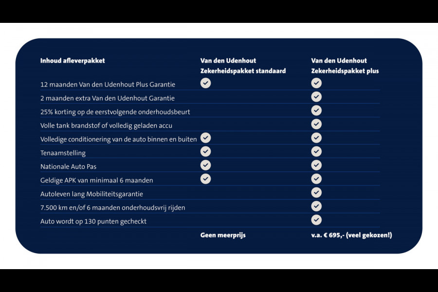 Volkswagen ID.3 204pk Pro Life 58 kWh Navigatie App Connect Parkeersensoren