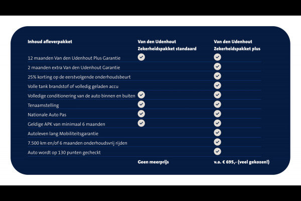 Volkswagen ID.3 204pk Pro Life 58 kWh Navigatie App Connect Parkeersensoren