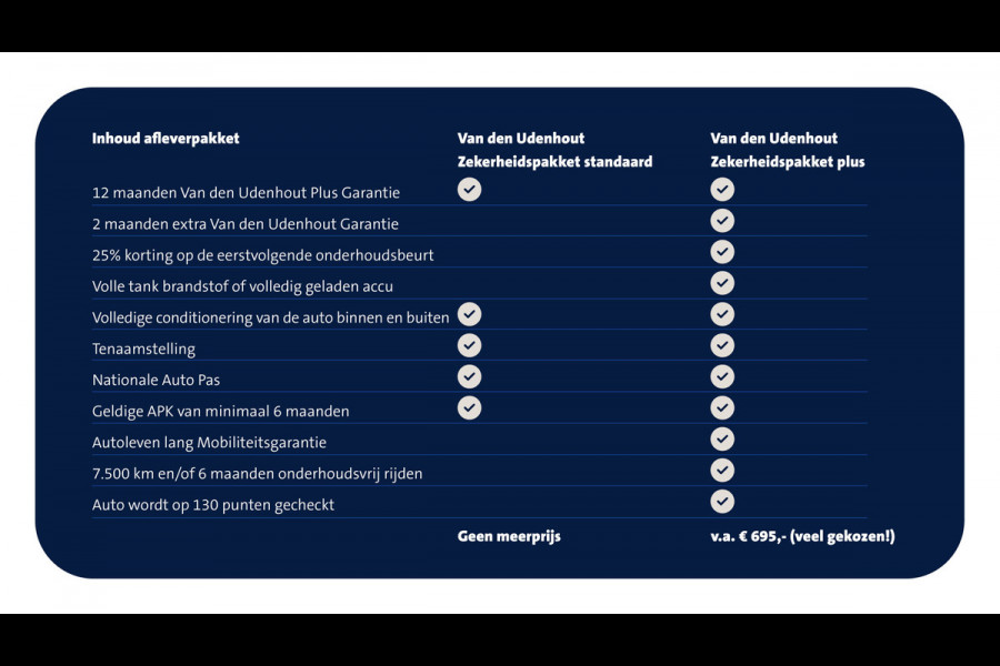 Volkswagen Transporter L1H1 2.0 TDI 170PK Automaat Bulli-Intro / Direct leverbaar / BPM-vrij .