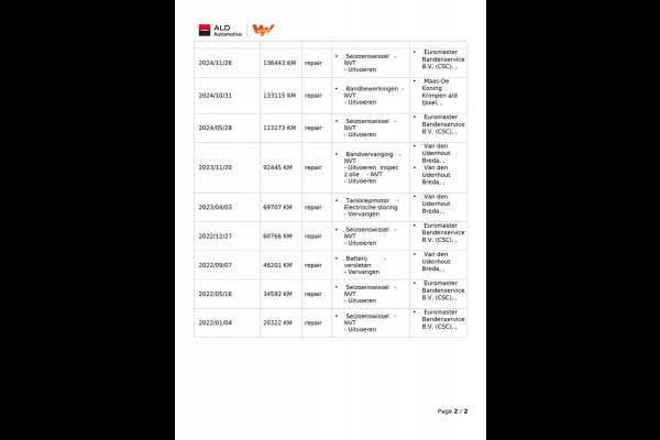 Audi e-tron Sportback 55 Quattro S-Line 95 kWh|GROTE ACCU|PANO|TREKHAAK|1/2 LEDER|ACC|MEMORY|CAMERA|CARLAY/ANDROID|STOELVER|NL|NAP