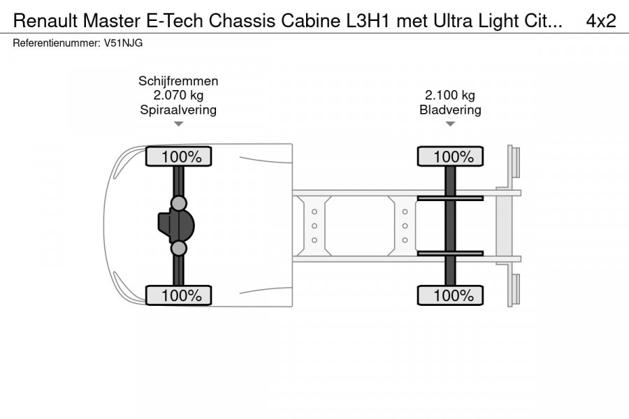 Renault Master E-Tech Chassis Cabine L3H1 met Ultra Light Citybox & dHollandia laadklep
