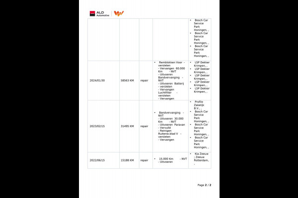 Kia Ceed 1.5 T-GDi DynamicPlusLine|160PK|TREKH|LEDER|CARPLAY|CAMERA|CRUISE+CLIMA|NAVI|STOEL+STUURVERW|KEYLES|NL|NAP|1e EIG|IN.BTW|