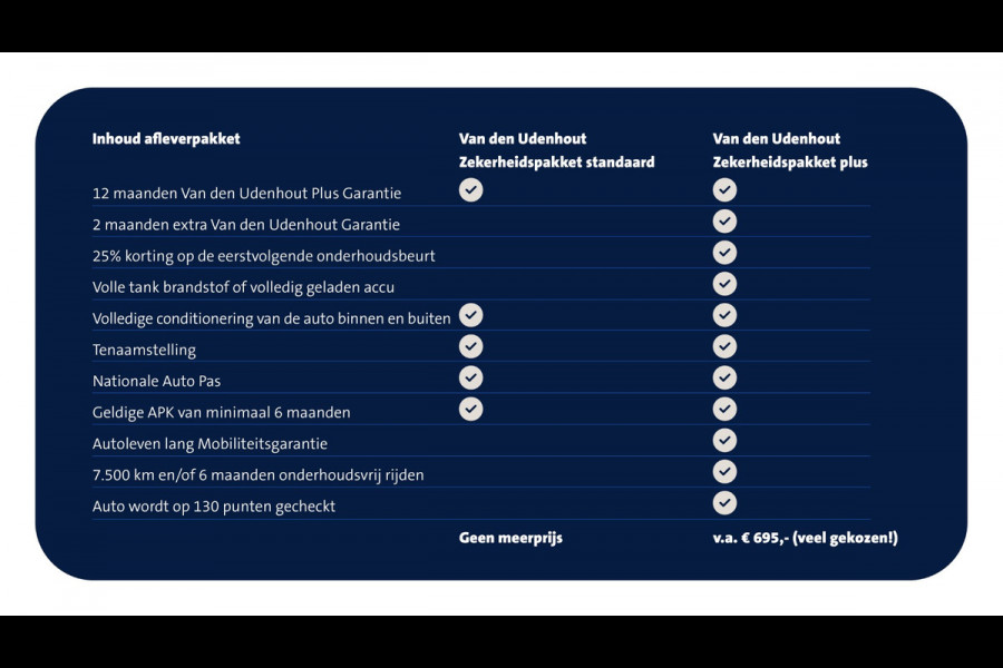 Volkswagen Caddy Cargo 2.0 TDI 102pk Comfort / App connect / Trekhaak / Cruise Control / Betimmering