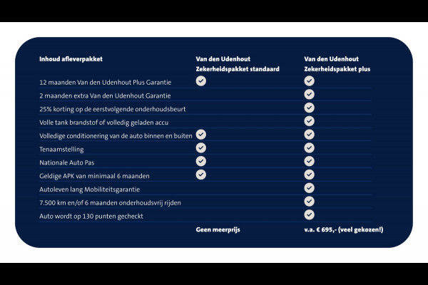 Volkswagen Transporter Dubbel Cabine L2H1 110pk Comfortline / BPM-vrij / 5-persoons