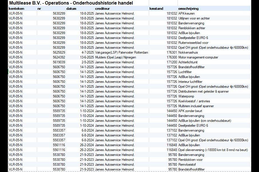 Opel Vivaro 1.5 CDTI L2H1 Edition AIRCO / CRUISE CONTROLE / L3H1 / NAVI / CAMERA