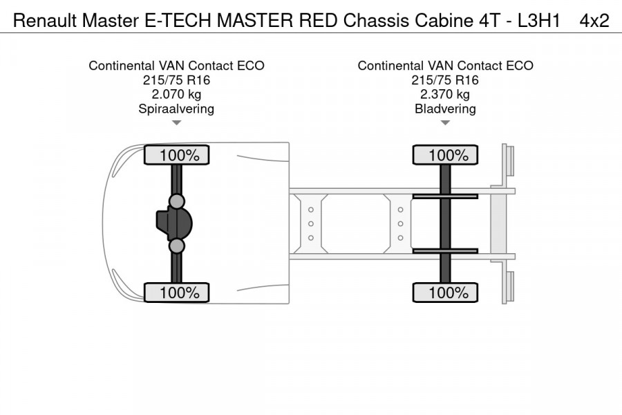 Renault Master E-TECH MASTER RED Chassis Cabine 4T - L3H1