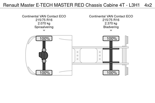 Renault Master E-TECH MASTER RED Chassis Cabine 4T - L3H1