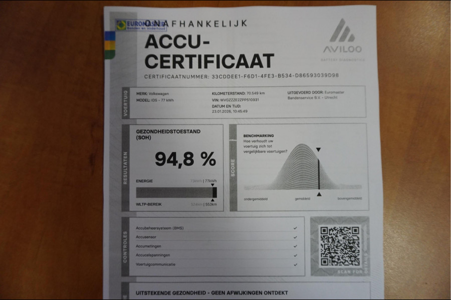 Volkswagen ID.5 Pro 77 kWh | 94%SOH | Panoramadak | MATRIX | Leer | 360 camera | Adaptieve cruise + lane departure met stuurcorrectie | Dakspoiler | Apple Carplay | Key Less Entry/ Go | Sfeerverlichting