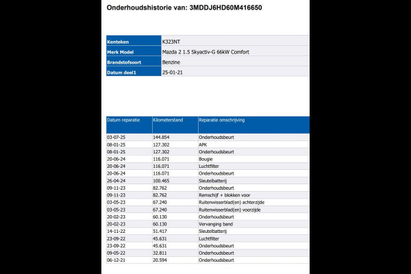 Mazda 2 1.5 90PK 6versn.Skyactiv-G Comfort / Pdc+Camera / Airco / Lmv./ Radio multimedia / 5Drs.
