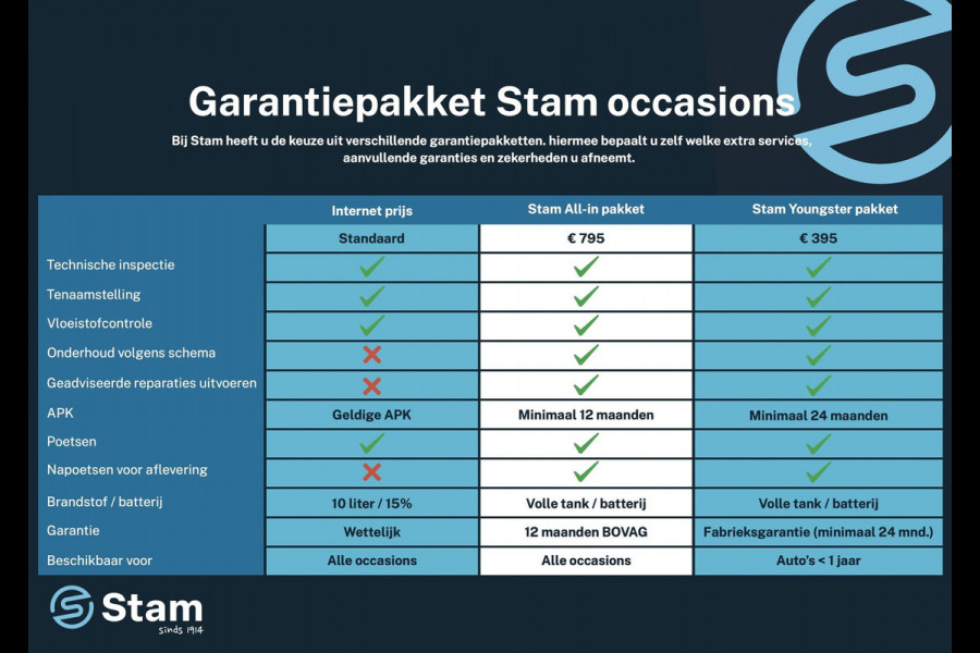 Dacia SANDERO Stepway TCe Extreme 110pk Camera | Cruise | Navi | Parkeersens. v+a