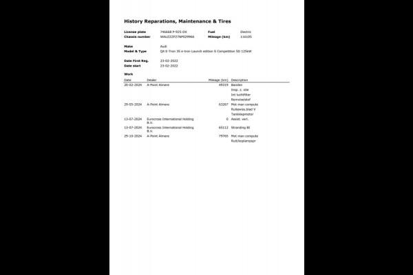 Audi Q4 e-tron 35 Launch edition S-Line Competition|BLACK EDITION|ACC|CARPLAY|CAMERA|STOELVERW.|NL-AUTO|NAP|1e EIG.|INCL.BTW|