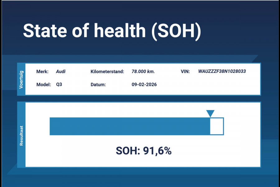 Audi Q3 Sportback 45 TFSI e S Edition *1ste Eigenaar*Navigatie*