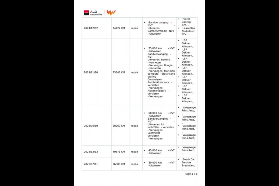 Kia Ceed Sportswagon 1.5 T-GDi DynamicLine|160PK|TREKH.|CARPLAY+ANDROID|CAMERA|CLIMATE+CRUISE CONTROL|1E EIG.|INCL.BTW|NL AUTO|NAP