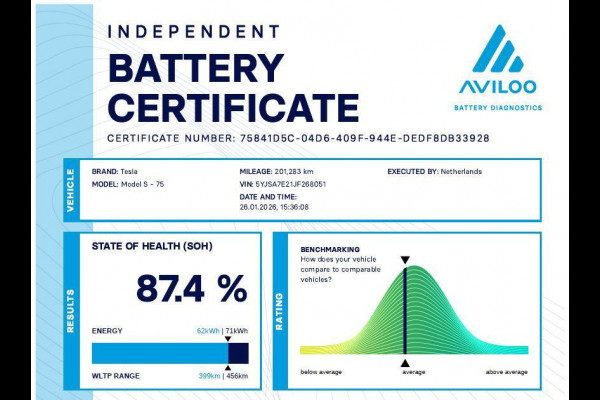 Tesla Model S 75D Base | SOH 87% | Luchtvering | Panorama | Camera |