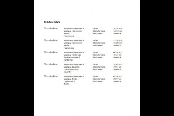 Mercedes-Benz C-Klasse Estate 160 Business Solution AMG Limited | Trekhaak | Stoelverwarming | Dealer Onderhouden! |