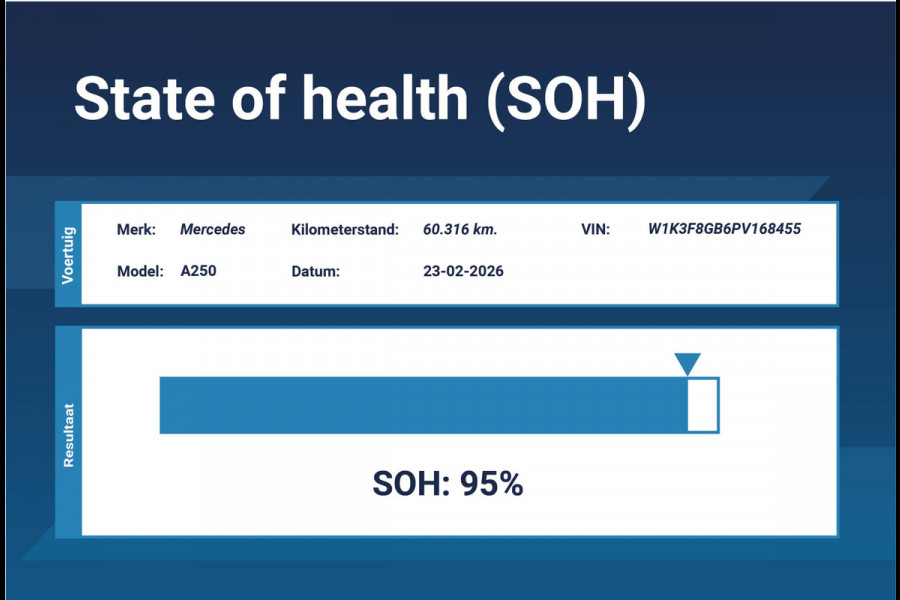 Mercedes-Benz A-Klasse 250 e AMG Line *1ste Eigenaar*Ambiente*Stoelverwarming*Standkachel*