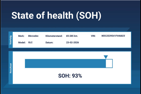 Mercedes-Benz GLC 350e 4MATIC *1ste eigenaar*Panoramadak*Leer*Navigatie*