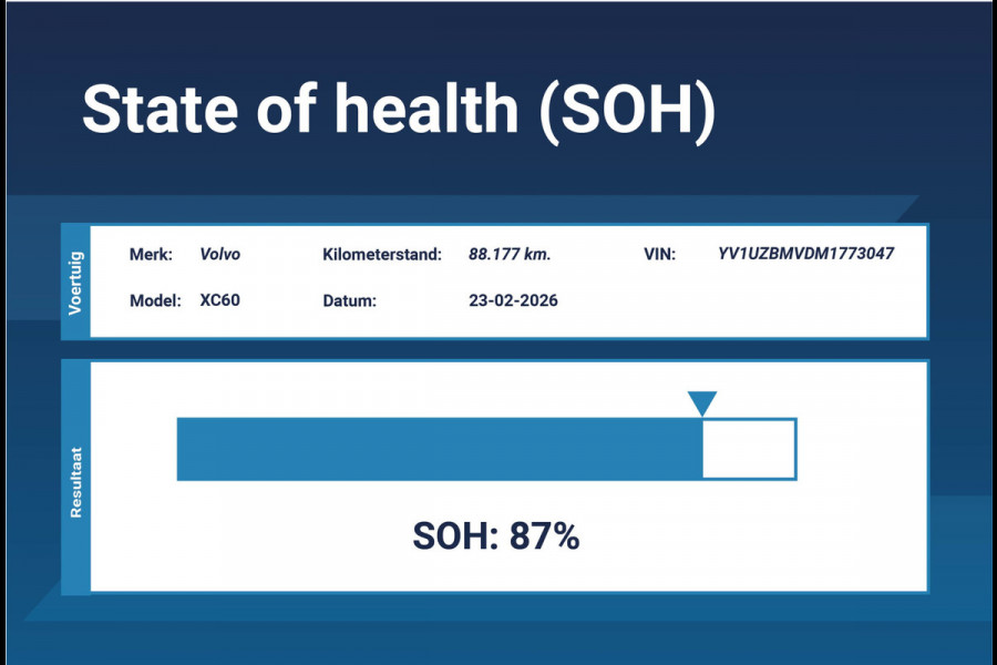 Volvo XC60 2.0 Recharge T8 AWD Inscription *1ste Eigenaar*Panoramadak*Standkachel*