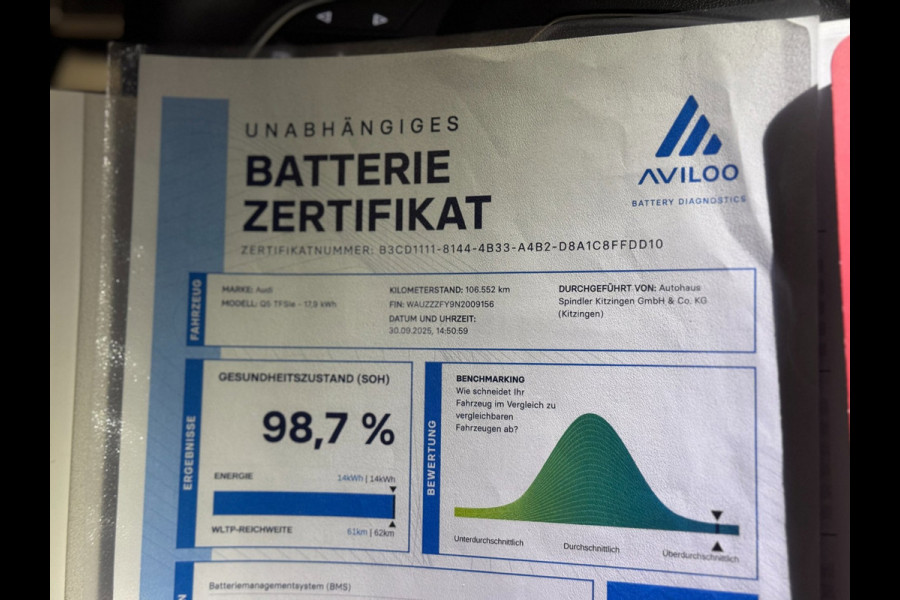 Audi Q5 55 TFSIe quattro S-Line | BTW | PANO | LED | SOH 98.7% | CAMERA