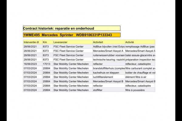 Mercedes-Benz Sprinter 311 2.2 CDI L2H2 / AIRCO / CAMERA / 3 ZITS / DEALER ONDERHOUDEN / NAVI