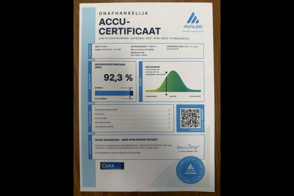 Peugeot 3008 1.6 Hybrid Plug-in 225 Blue Lease Allure*NAP*1ste Eigenaar*Camera*Cruise-Control*Xenon*Stoelverwarming*