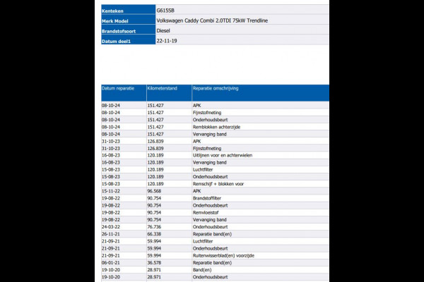 Volkswagen Caddy 2.0 TDI 5Pers. Euro6 Trendline / 2xSchuifdeur / Airco / Pdc. / Radio multimedia / Apk 01-2027