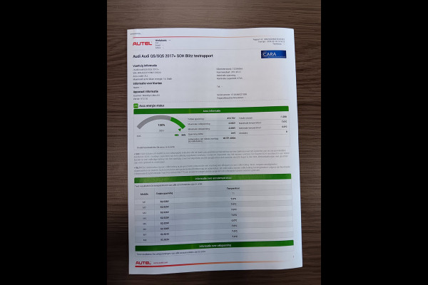 Audi Q5 50 TFSI e S edition 2x S-Line - Airco, Navi, Cruise, PDC, Trekhaak.