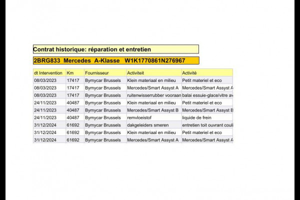 Mercedes-Benz A-Klasse 250 e Business Line PANORAMA DAK / WIDESCREEN / 360 CAMERA / CARPLAY