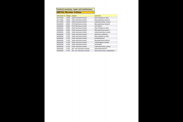 Mercedes-Benz A-Klasse 250 e Business Solution Luxury Limited AUTOMAAT / LEDER / CRUISE CONTROLE / CAMERA / CARPLAY