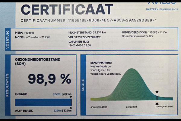 Peugeot e-Traveller 75 kWh Allure VIP Lederen bekleding 7 Persoons Full Options