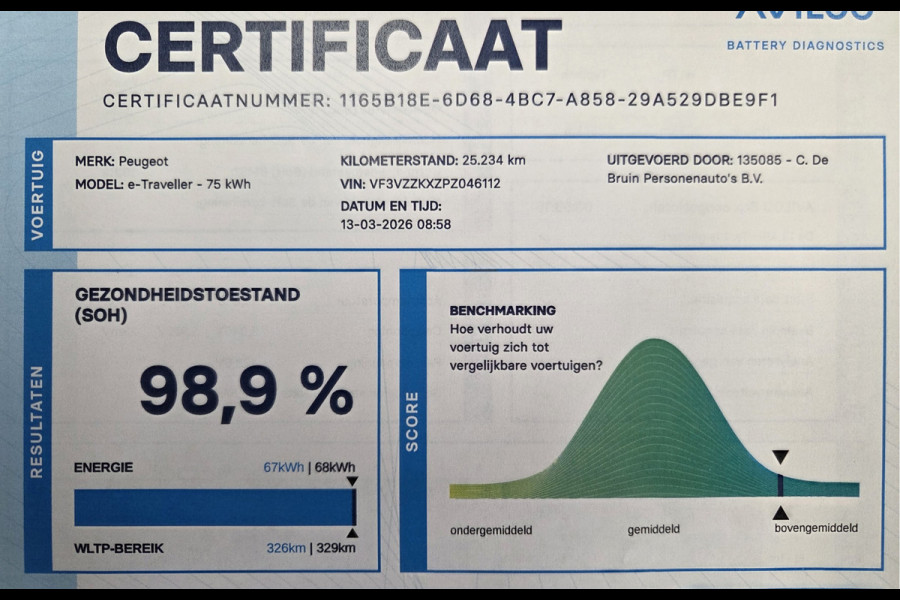 Peugeot e-Traveller 75 kWh Allure VIP Lederen bekleding 7 Persoons Full Options