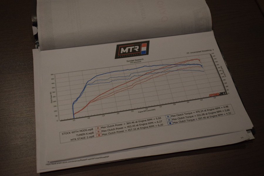 Audi S3 Sportback 2.0 TFSI Quattro | MTR Tuning | Pano | B&O | Camera
