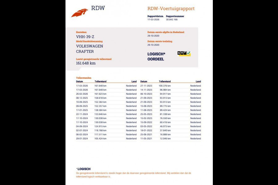 Volkswagen Crafter 35 2.0 TDI L3H3 AIRCO / CRUISE CONTROLE / CARPLAY / CAMERA / TREKHAAK