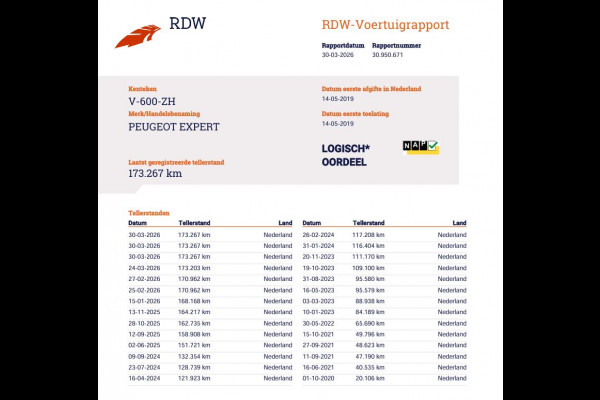 Peugeot Expert 231S 2.0 BlueHDI 123pk L2 - CarPlay - 3 Zits - Premium Pack